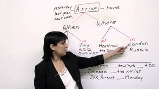 Prepositions - Arrive AT, ON, or IN