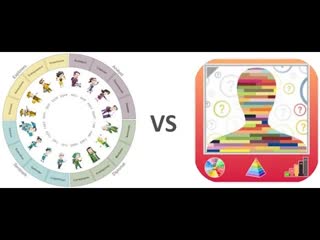 16Personalities vs The Spiritual Seek: Pros, Cons and Detailed Comparison