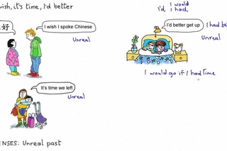Learn English - the unreal past (“I wish, it’s time, I’d better“)