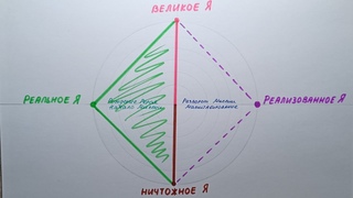 Конфликт с реальностью. Часть 1: Бинеры сознания