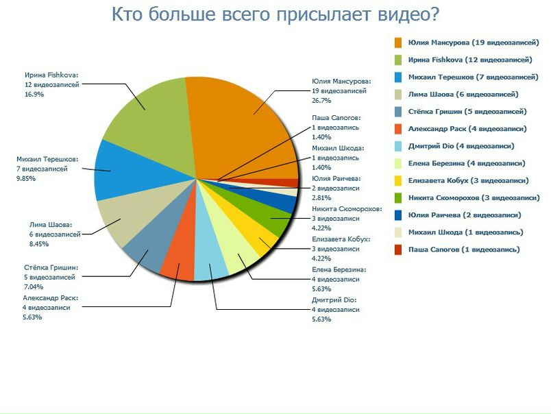 №97, Ксения Зуева, Ижевск №97, Ксения Зуева, Ижевск