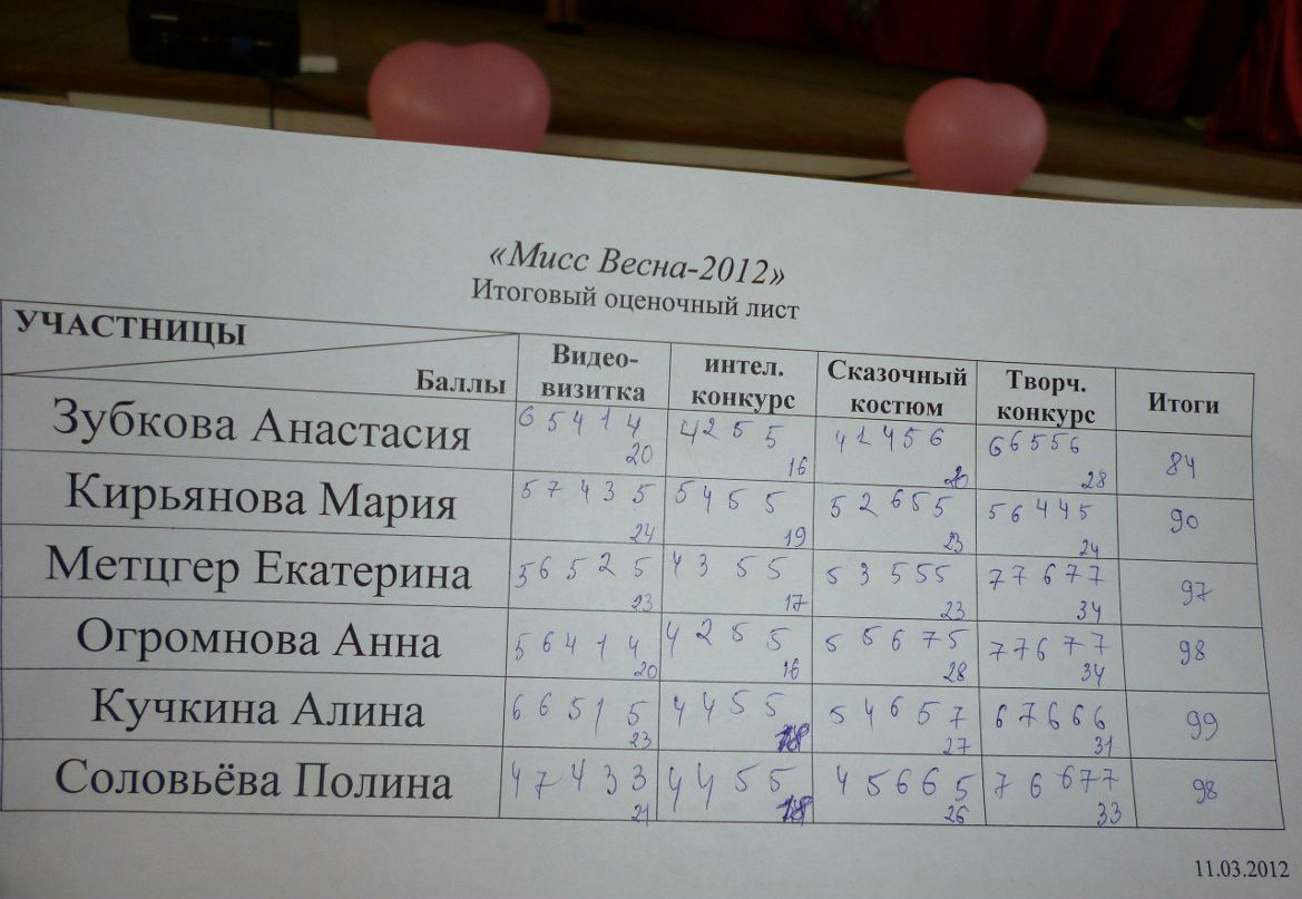 Елена Козлова | Самара