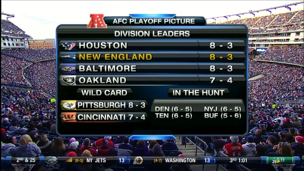 ● NFL National ●™