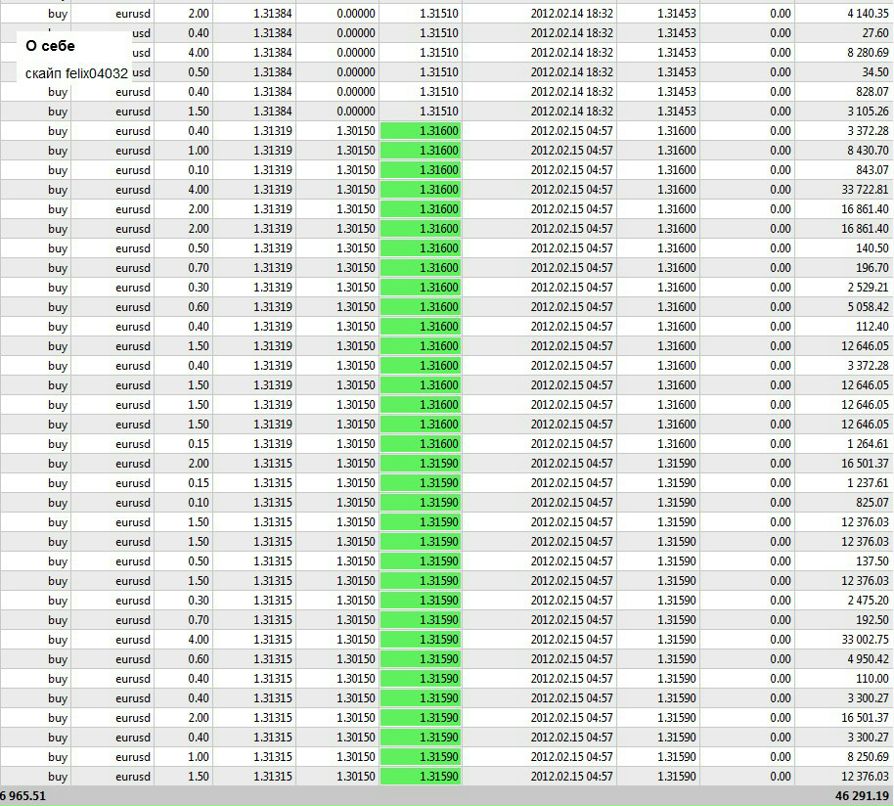 Феликс Ланин Forex | Москва