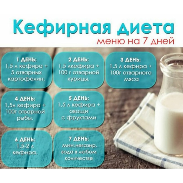 Трехдневная Диета На Кефире Отзывы И Результаты.