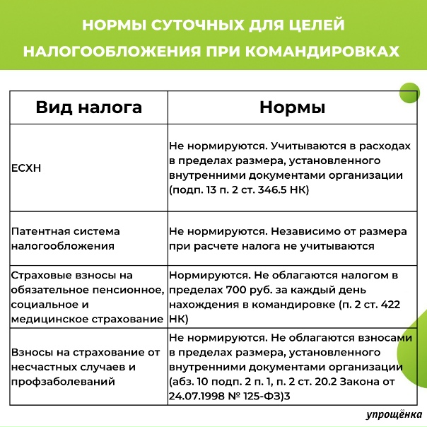 Суточные при командировках в 2021 году - нормы и учет командировочных расходов Б