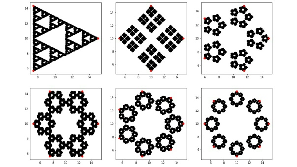 ? От треугольника Серпинского до «снежинок»....
