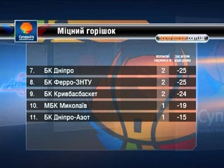 Журнал Суперліги №14 (2011/12)